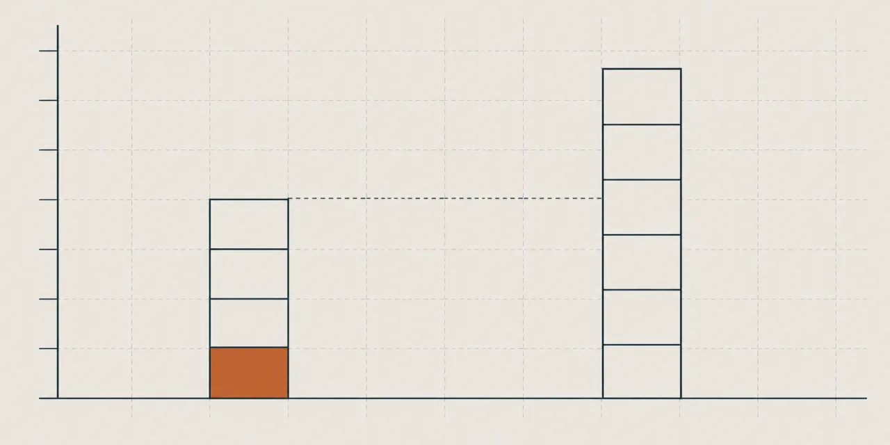 Deux barres verticales segmentées de hauteur différente reliées par un trait de repère en pointillés, le segment bas de la plus courte rempli en terre cuite